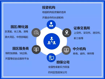 科技金融合作联盟成立，招商银行联合30家机构助力中小企业加速发展