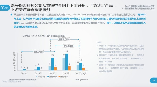 《大数据、人工智能、区块链的行业落地--2017中国保险科技报告》_凤凰资讯